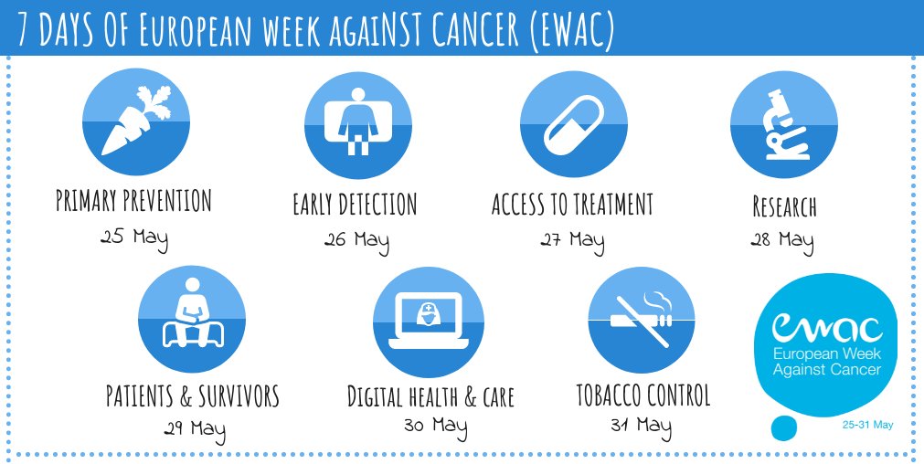 European Week Against Cancer tweet media