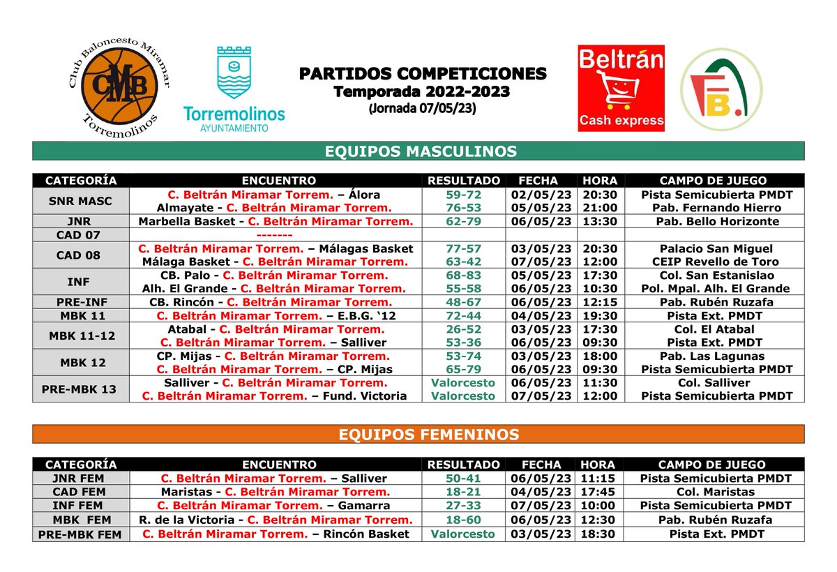 CB Miramar tweet media