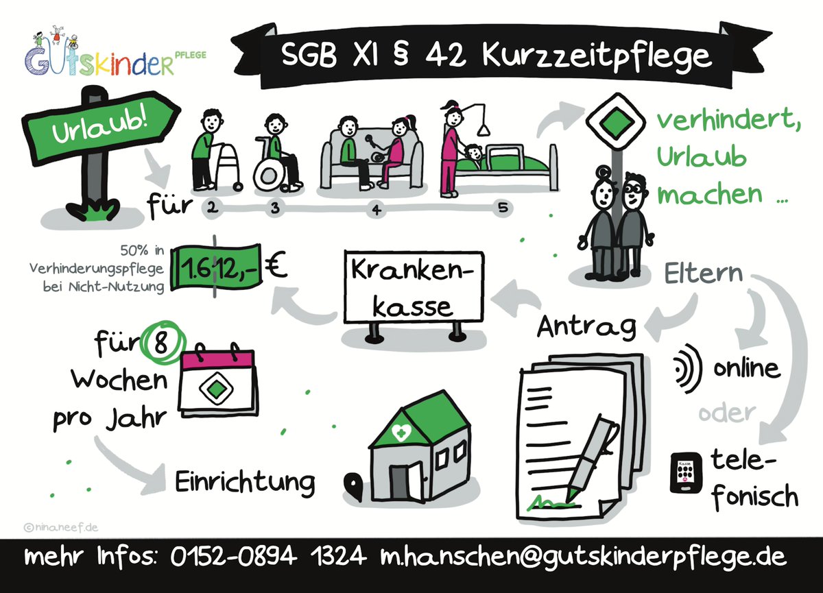 Ninja2009's tweet photo. Und hier die nächste #leichtebildsprache des #Sozialgesetzbuches auf einer #Postkarte für @gutskinderpflege mit der Mikroförderung der @aktion_mensch: die Bestimmung des #Pflegegrads nach § 42 #SGB XI #nurse #pädiatrie #paragraphen #pflegemachtspaß #pflegefachkräfte https://t.co/uNDxD3P5E4