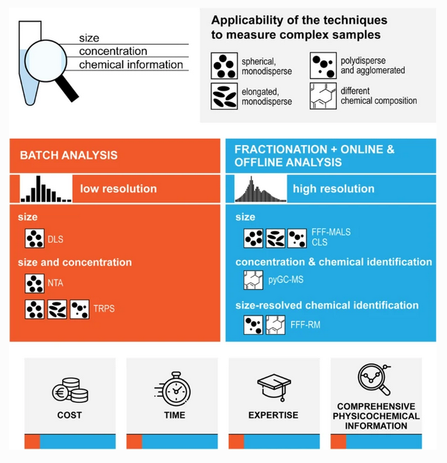 AnalBioanalChem's tweet photo. Thank you very much @Gave38662346 @norway_badger @lisbets88 @FannyCaputo @prinamea and all co-authors for this great contribution to the ABC Topical Collection on Advances in Chemical Analysis of Micro- and #Nanoplastics 👏👏👏

@TU_Muenchen @EU_ScienceHub @SINTEF @SINTEFaktuelt https://t.co/Toogl7eXMQ