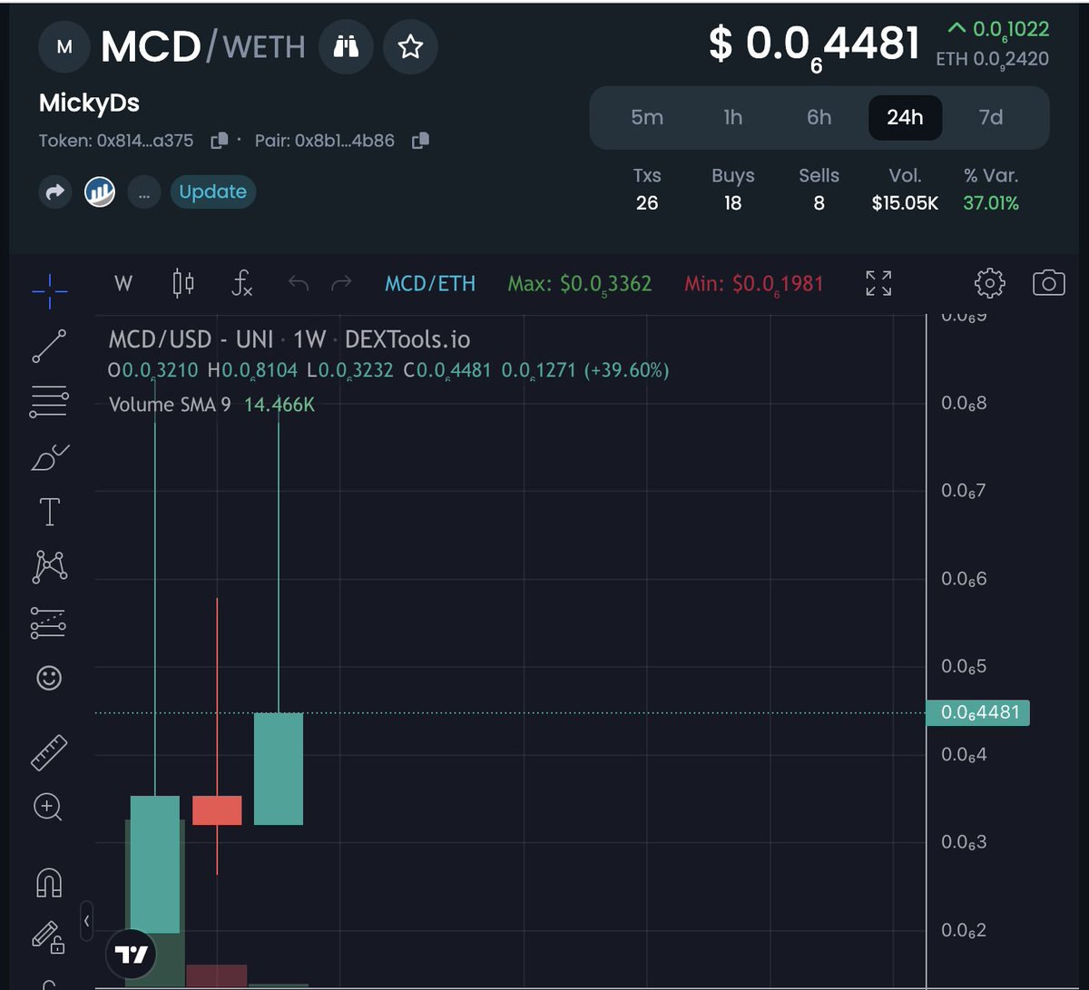 mcdcoineth's tweet photo. Good things take time! Our weekly chart is almost as perfect setup as Angelas ( , ) ( , )

Ditch $JEFF and jump on Angela! https://t.co/rfeQ93w4qF