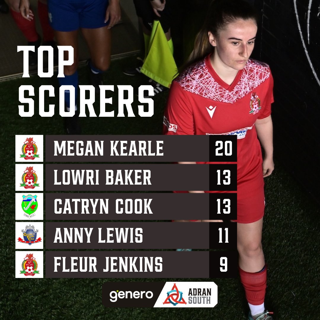 Genero Adran Leagues 🏴󠁧󠁢󠁷󠁬󠁳󠁿 tweet media