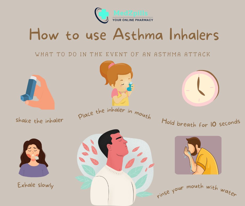Antonia45348688's tweet photo. Asthma inhalers are a lifesaver for people with asthma, but many don't know how to use them correctly. 🌬️😷 In this thread, we'll give you a step-by-step guide on how to use your inhaler properly. #AsthmaAwareness #InhalerTips https://t.co/pIrIWotrRk