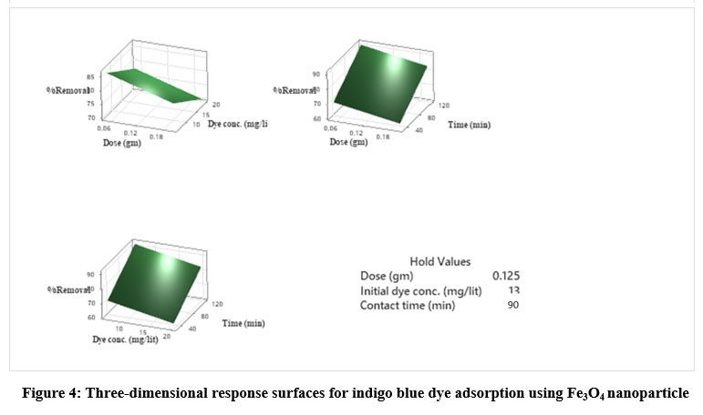 Orienjchem's tweet image. Removal of Indigo Blue Dye Using Iron Oxide Nanoparticles – Process Optimization Via Taguchi Method
bit.ly/3mP1SQx
#AnalysisofVariance #ANOVA #ironoxidenanomaterials #indigobluedye #Taguchi #optimization #chemistry #biochemistry #nanomaterial #analyticalchemistry