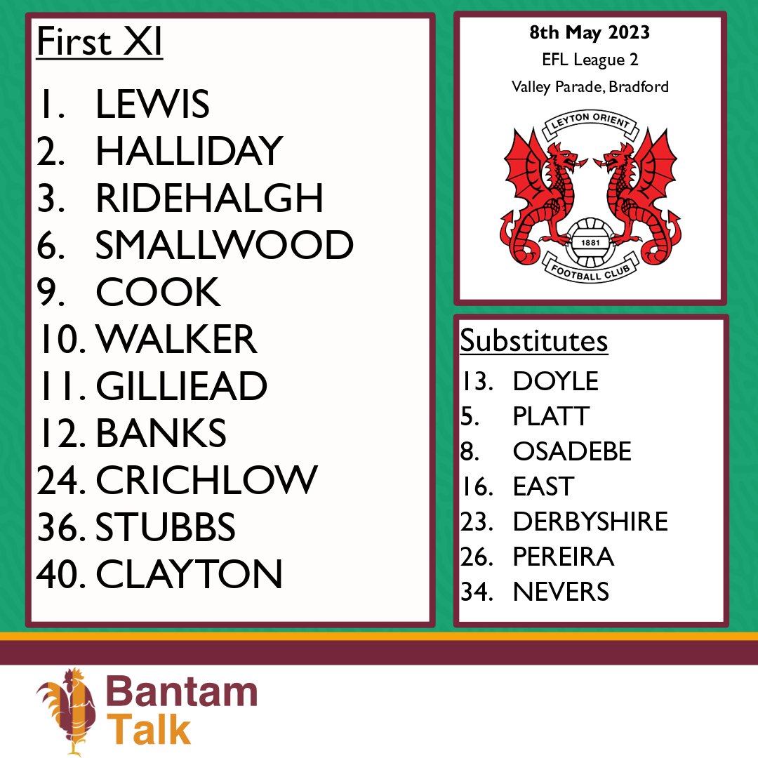 Bantam Talk (@bantamtalk) on Twitter photo The <a href="/officialbantams/">Bradford City AFC (P)</a> lineup for the EFL League 2 against <a href="/leytonorientfc/">Leyton Orient FC</a> has been announced
Discuss it on the Match Thread bantamtalk.com/index.php?thre…
#bantams #bantamtalk #bradfordcity #bradford #bcafc <a href="/leytonorientfc/">Leyton Orient FC</a> #LOFC #EFL The <a href="/officialbantams/">Bradford City AFC (P)</a> lineup for the EFL League 2 against <a href="/leytonorientfc/">Leyton Orient FC</a> has been announced
Discuss it on the Match Thread bantamtalk.com/index.php?thre…
#bantams #bantamtalk #bradfordcity #bradford #bcafc <a href="/leytonorientfc/">Leyton Orient FC</a> #LOFC #EFL