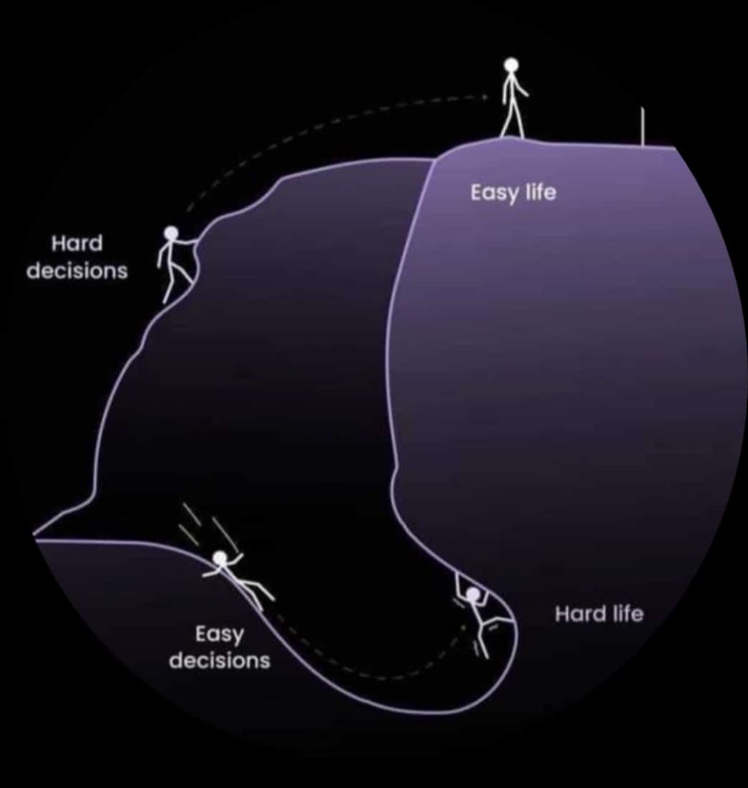 IesJaspalsingh's tweet image. Decisions define destinies: Choose your life!

#MondayMotivation 
#iesjaspalsingh