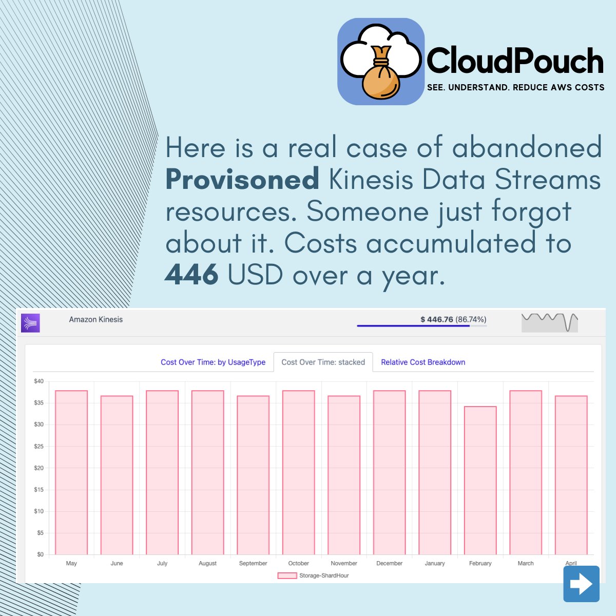 CloudPouch tweet media