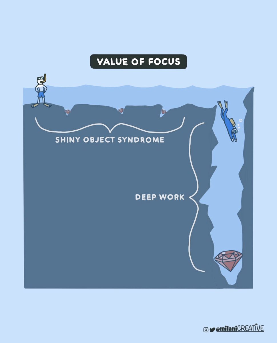 ORelly12's tweet photo. Focus = Deep work. https://t.co/IbSpRPJend