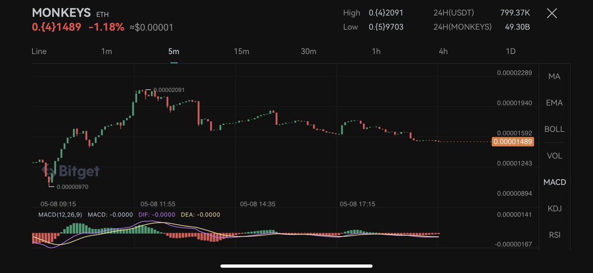 Tiger140034's tweet photo. @MonkeysToken 

#fyp #Cryptocurrency #cryptobeginners 
#Tigerscollection0304
#Tigerscollection030402 https://t.co/9Fa0wqqY6H