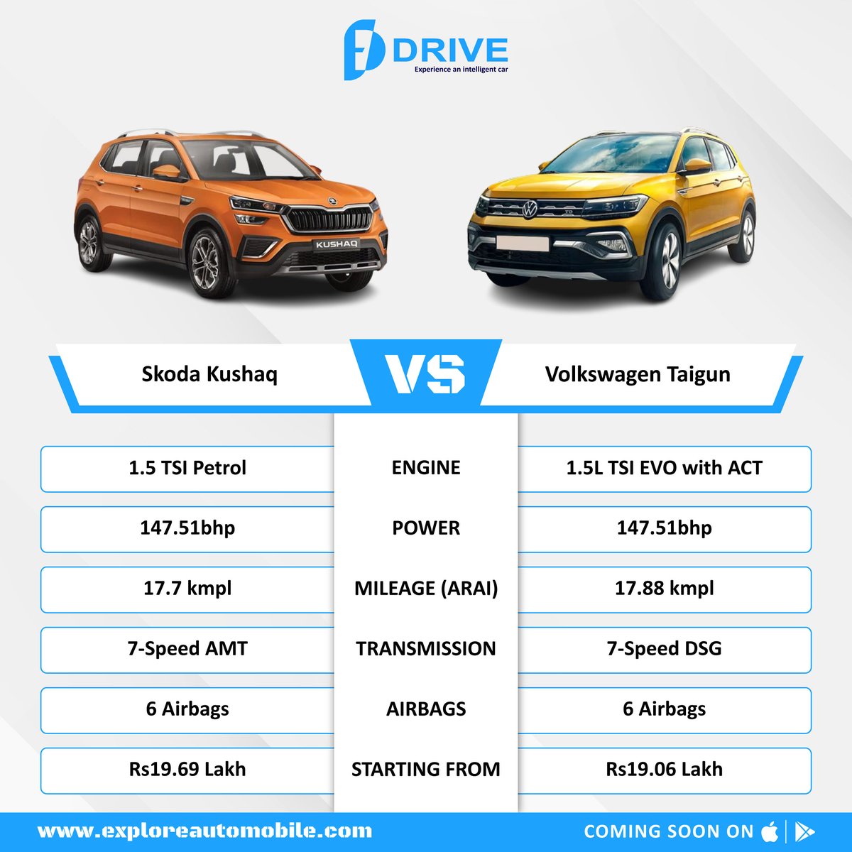 The ultimate showdown: Skoda Kushaq vs Volkswagen Taigun! Which one will come out on top?  Share your thoughts below!
.
.
.
.
.
#SkodaKushaq #VolkswagenTaigun #SUVWar #AutoShowdown #LetsDebate #NewCarSmell #CarComparison #IndianAutomotive #CrossoverClash #TopContenders