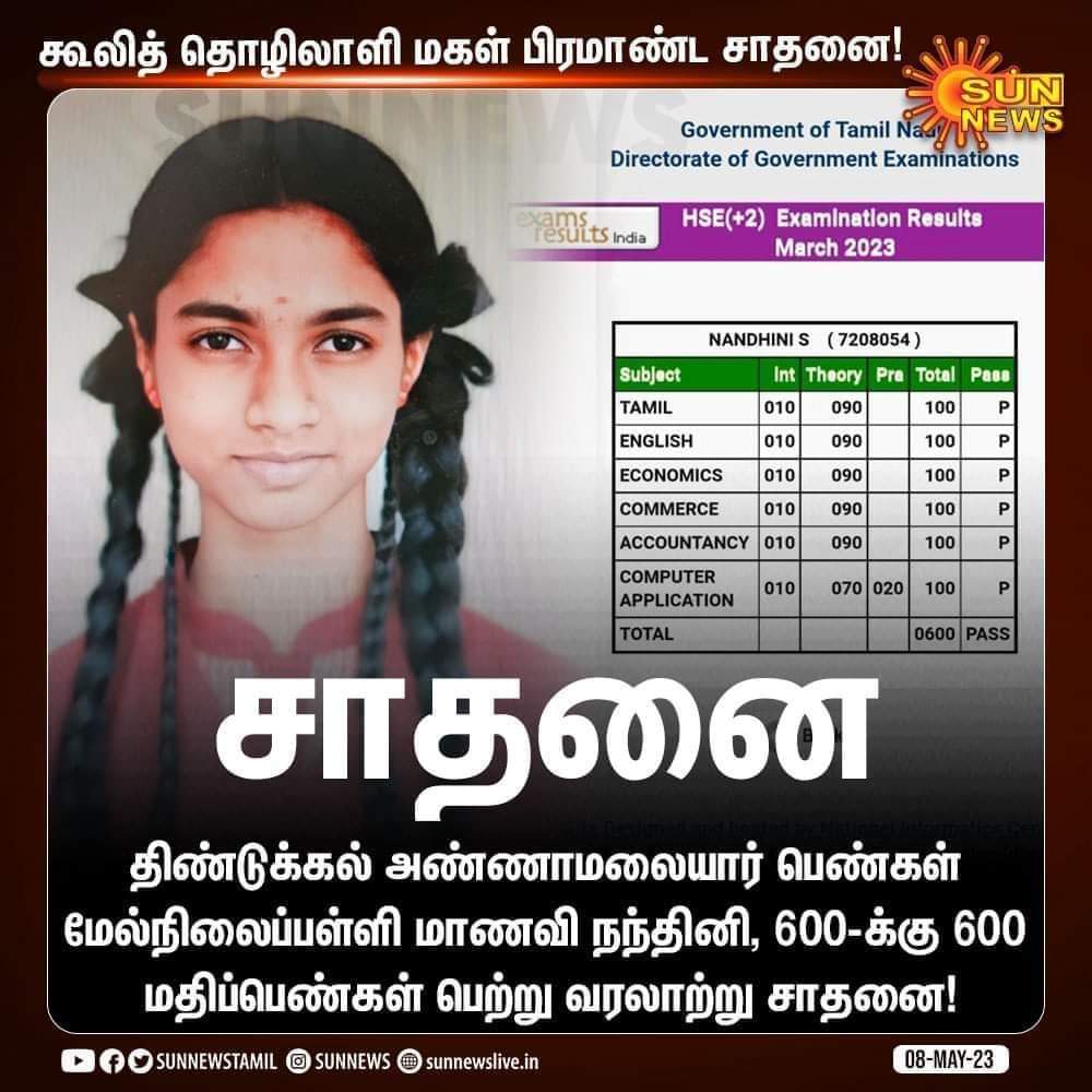 JNevilarchpauld's tweet photo. கூலித் தொழிலாளி
மகள் பிரமாண்ட சாதனை!
600/600...
வாழ்த்துக்கள் 💐🖤❤️...
#SunNews | #TamilNadu | #HSS
#12thResults | #600Marks https://t.co/BXGOzQjFz3