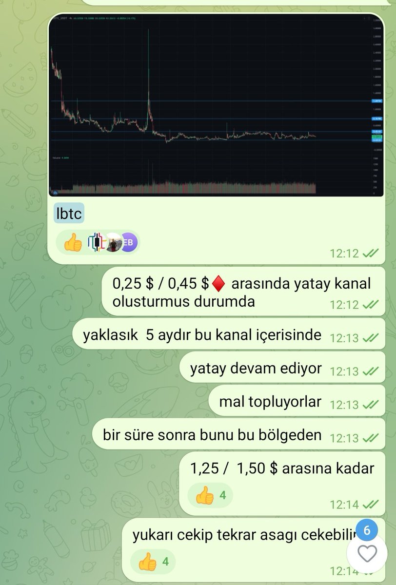 Cyriptoman4's tweet photo. #LBTC nokta hesaplama 🔥🔥🔥
#lbtc #Lightningbitcoin
Yaklaşık 5X geldi 🔥🔥🔥🔥
0.26 dan 1.29 A 🚀🚀🚀 https://t.co/te9aNAtuiD