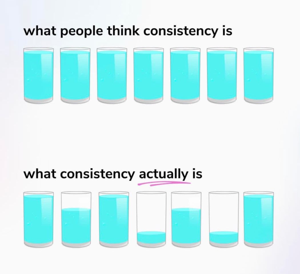 techdose4u's tweet image. Consistency doesn&apos;t necessarily mean working at the same pace every day, but rather it&apos;s about keeping the momentum going 🙂
#techdose