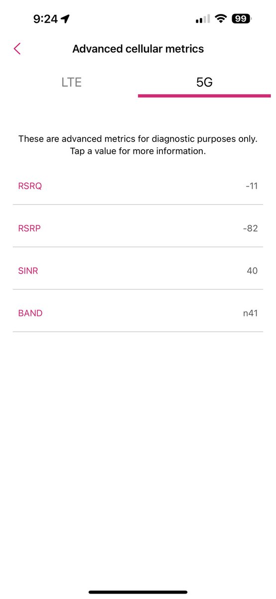 curtisnetworks's tweet photo. T-Mobile Home internet is doing great at my new apartment. Tower is about 1.5 miles away, N41 40MHz + B2 15MHz. Not bad for what they are working with. #TMobile #TMobileHomeInternet #5G https://t.co/PeFdOeeCEk