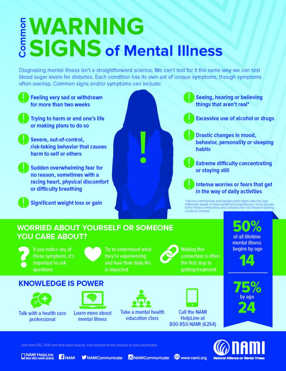 May is Mental Health Awareness Month. 1 in 5 persons struggles with mental illness. #youarenotalone