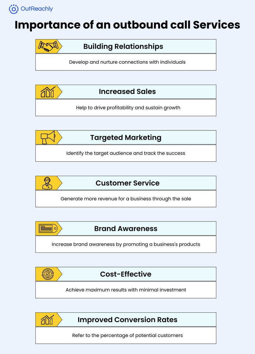 OutReachly_500's tweet image. Want to stay ahead of your competition? #OutboundCall services can help you do just that! By reaching out to potential customers and building relationships, you can increase brand awareness and improve customer loyalty.

#SalesAutomation #LeadManagement

bit.ly/3M5mQVl