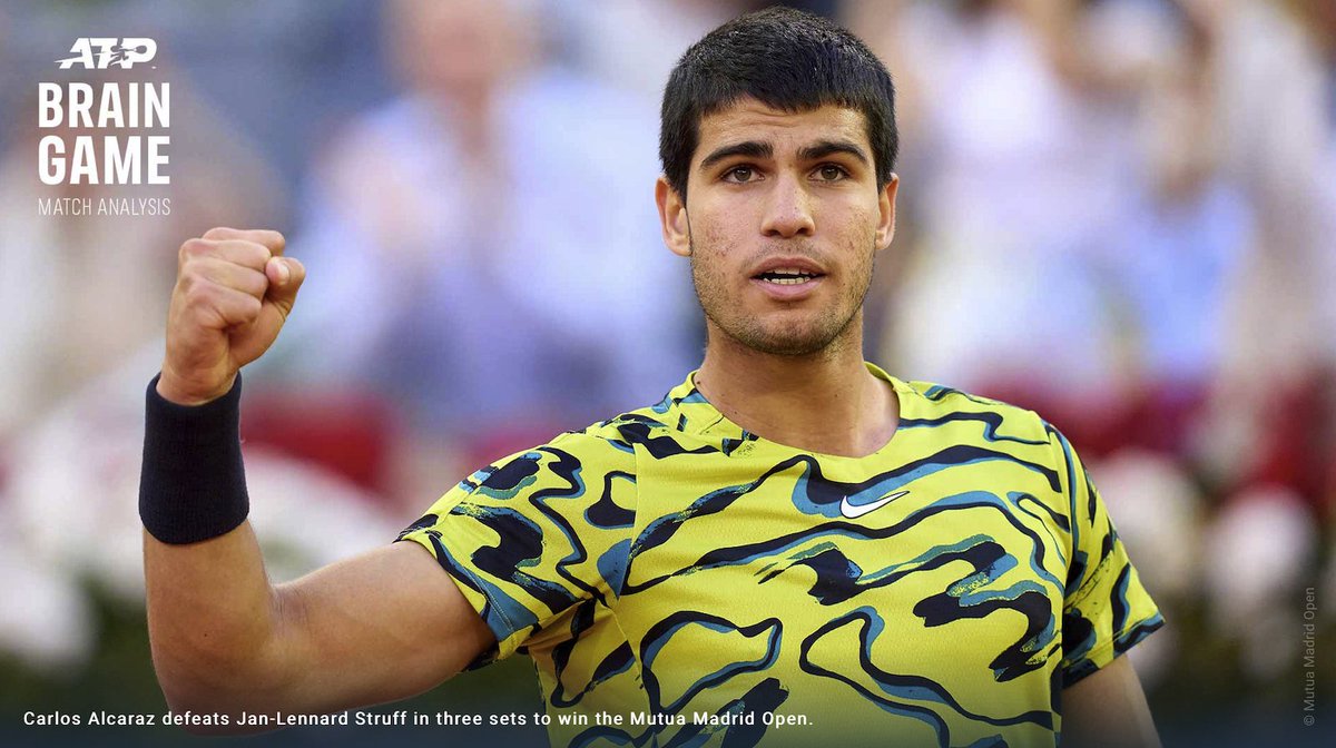 BrainGameTennis's tweet image. MADRID FINAL ANALYSIS 🎾🔬
#Struff made #Alcaraz uncomfortable with:
* 52 times at net.
* Won 28/38 serving &amp;amp; volleying. 
It rattled the cage. But Carlitos stil found a way. 🏁
Click below then "Featured" to read Craig's full #ATP 
match breakdown.
bit.ly/2LPPWKT