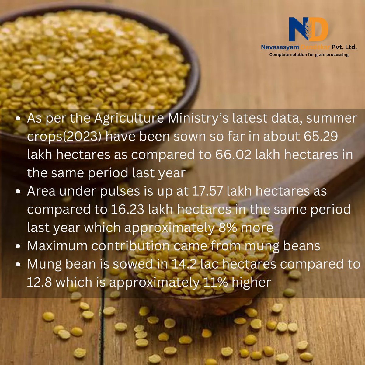 Ndplgrains's tweet photo. Pulses Outlook'23 : Steady world trade expected in 2023
#navasasyamdandekar #pulsesprocessing #indianpulses #sustainability #tuvar #lentils #moongdalprocessing https://t.co/XcTQptWXSI