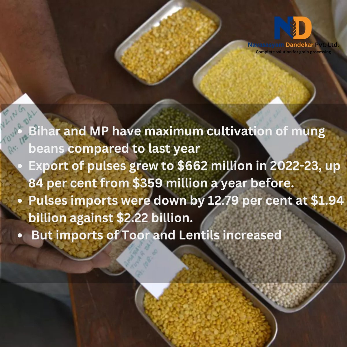 Ndplgrains's tweet photo. Pulses Outlook'23 : Steady world trade expected in 2023
#navasasyamdandekar #pulsesprocessing #indianpulses #sustainability #tuvar #lentils #moongdalprocessing https://t.co/XcTQptWXSI