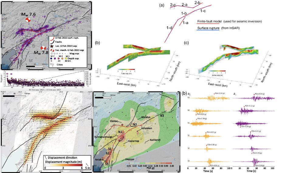 CES_KAUST (@ces_kaust) on Twitter photo 📢👏 New CES/CDI/IPG collaborative paper out !
"The Destructive Earthquake Doublet of 6 February 2023 in South‐Central Türkiye and Northwestern Syria: Initial Observations and Analyses".
doi.org/10.1785/032023…
<a href="/KlingerYann/">Yann Klinger</a> <a href="/Sjonni_KAUST/">Sigurjón (Sjonni) Jónsson</a> <a href="/Prof_QuakeMod/">Martin Mai</a> <a href="/CES_KAUST/">CES_KAUST</a> 📢👏 New CES/CDI/IPG collaborative paper out !
"The Destructive Earthquake Doublet of 6 February 2023 in South‐Central Türkiye and Northwestern Syria: Initial Observations and Analyses".
doi.org/10.1785/032023…
<a href="/KlingerYann/">Yann Klinger</a> <a href="/Sjonni_KAUST/">Sigurjón (Sjonni) Jónsson</a> <a href="/Prof_QuakeMod/">Martin Mai</a> <a href="/CES_KAUST/">CES_KAUST</a>