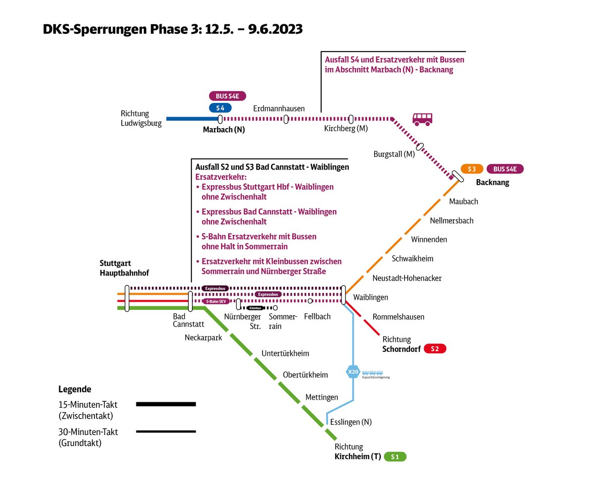 SBahn_Stuttgart's tweet photo. 🚧 #Drandenken 🚧Ab 12. Mai 21 Uhr:
#S2 & #S3 verkehren halbstündlich und nicht zwischen #BadCannstatt und #Waiblingen. #Ersatzverkehre mit 4 Buslinien.
#S4 wird zwischen #Marbach und #Backnang durch Busse ersetzt.
▶️https://t.co/uUZwKDMc3f
Digitaler Knoten #Stuttgart #DKS https://t.co/m1AAlZv1GR