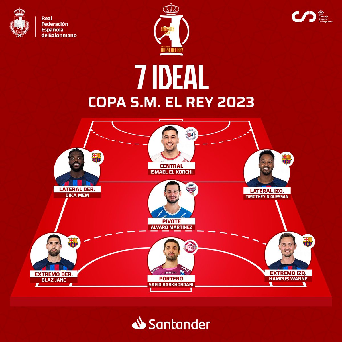 🔝 <a href="/SantanderExp/">.</a> nos presenta el 𝟳 𝗶𝗱𝗲𝗮𝗹 de la #CopaRey2023 ❤️

✔️ POR - Saeid Barkhordari
✔️ CEN - @IsmaelKorchi
✔️ LTI - <a href="/timoute19/">Timothey N'Guessan</a> 
✔️ LTD - <a href="/DikaMem/">Dika Mem</a> 
✔️ EI - Hampus Wanne 
✔️ ED - Blaz Janc
✔️ PIV - <a href="/Alvaroml_1999/">Alvaro martinez</a>