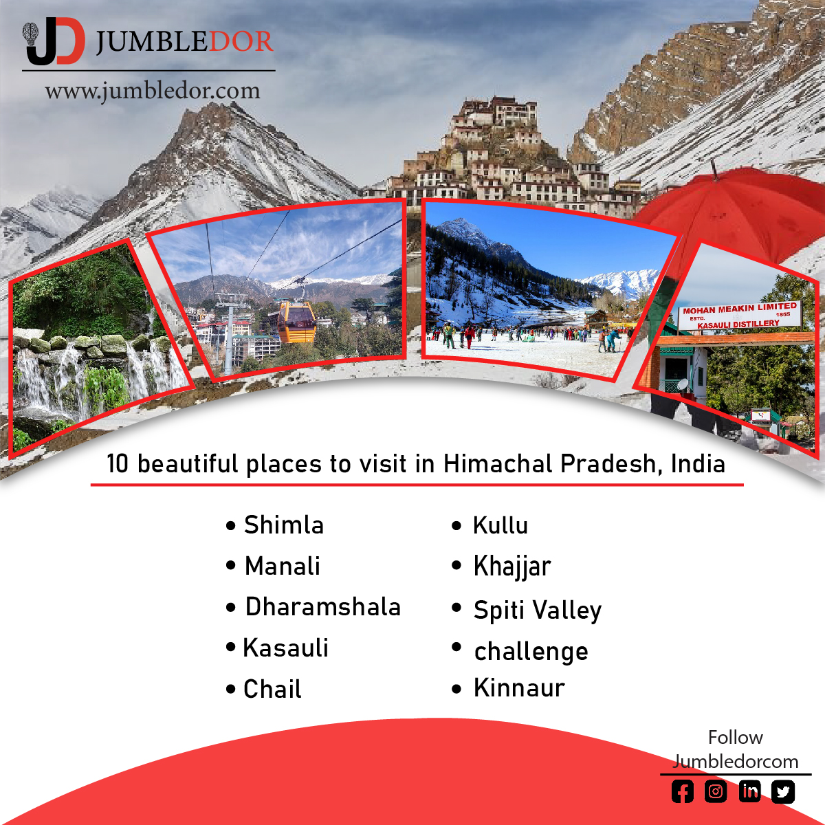jumbledorcom's tweet photo. 10 beautiful places to visit in Himachal Pradesh, India https://t.co/GTcMHqiiGJ
read more on https://t.co/5ukB1dn1Lo
.
.
.
#travel #travelblogger  #himachal #HimachalPradesh  #tourism  #travelling  #travelblog #traveladdict #traveltheworld #travellife #india #shimla #manali https://t.co/JCBfHBilVs