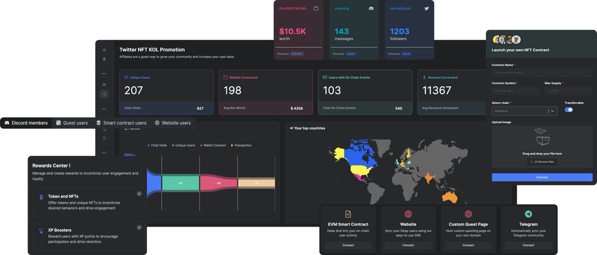 📍Run On-chain & Off-chain Contests 🏆 📍Analyze campaign performance 🖲️ 📍Retarget & Reward power users 💰 with @Intractbuzz Power your Web3 campaigns & Community engagement with a single Growth platform Get started today! 🚀🚀