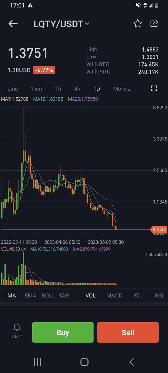 skSiriwardhana1's tweet photo. Btc pump market crash and btc dump market crash .. 🤬🤬🤬🤬 @robert_lauko @LiquityProtocol 
Project failure ... $lqty https://t.co/w9wBUr4Xkr