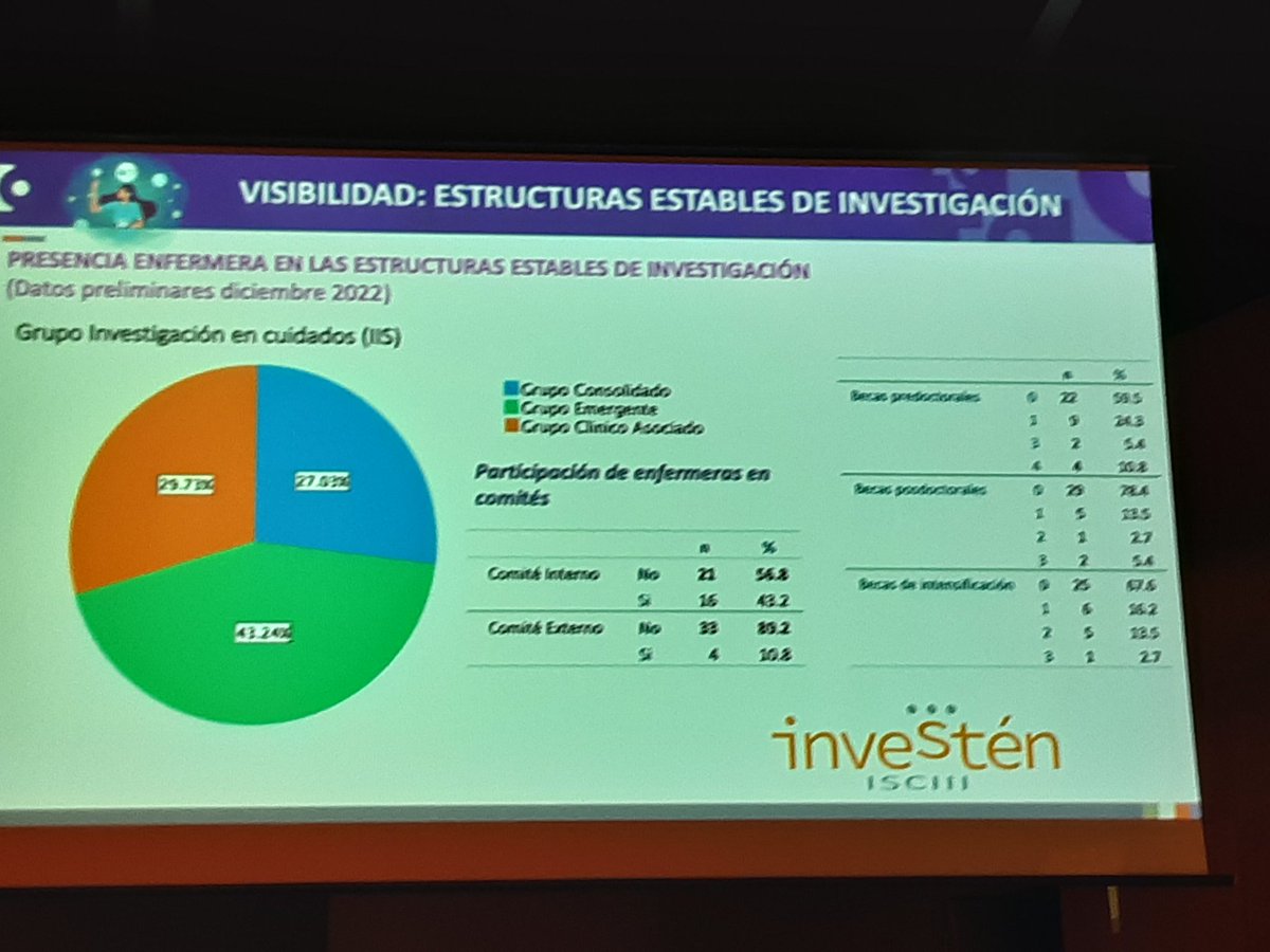 mcidoncha15's tweet photo. Trabajar en visibilidad y fomento de la investigación en Cuidados  @falicamacho @Investenisciii @OSIBilbaoBasurt @osakidetzaEJGV https://t.co/3THXP6Abfj