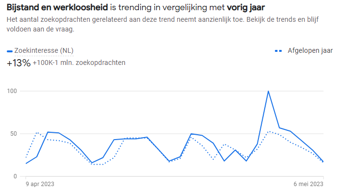 Werksite.nl tweet media