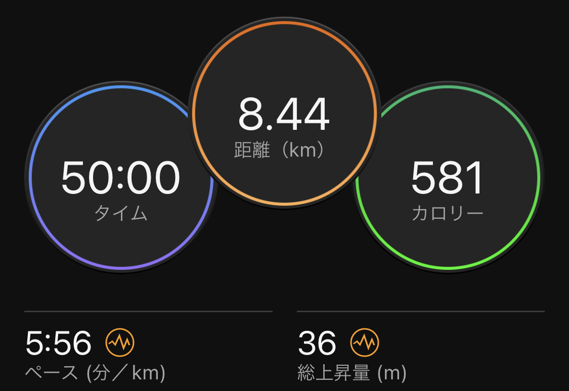 ironman_try's tweet photo. 2023/5/8 run8.44km

ラン45分+ダウン5分。
8kmも楽に走れるようになってきた���

コツコツ走りましょ！

#ランニング #マラソン #フルマラソン #トレーニング #トライアスロン #アイアンマン #記録 https://t.co/Wjei9UFS3m