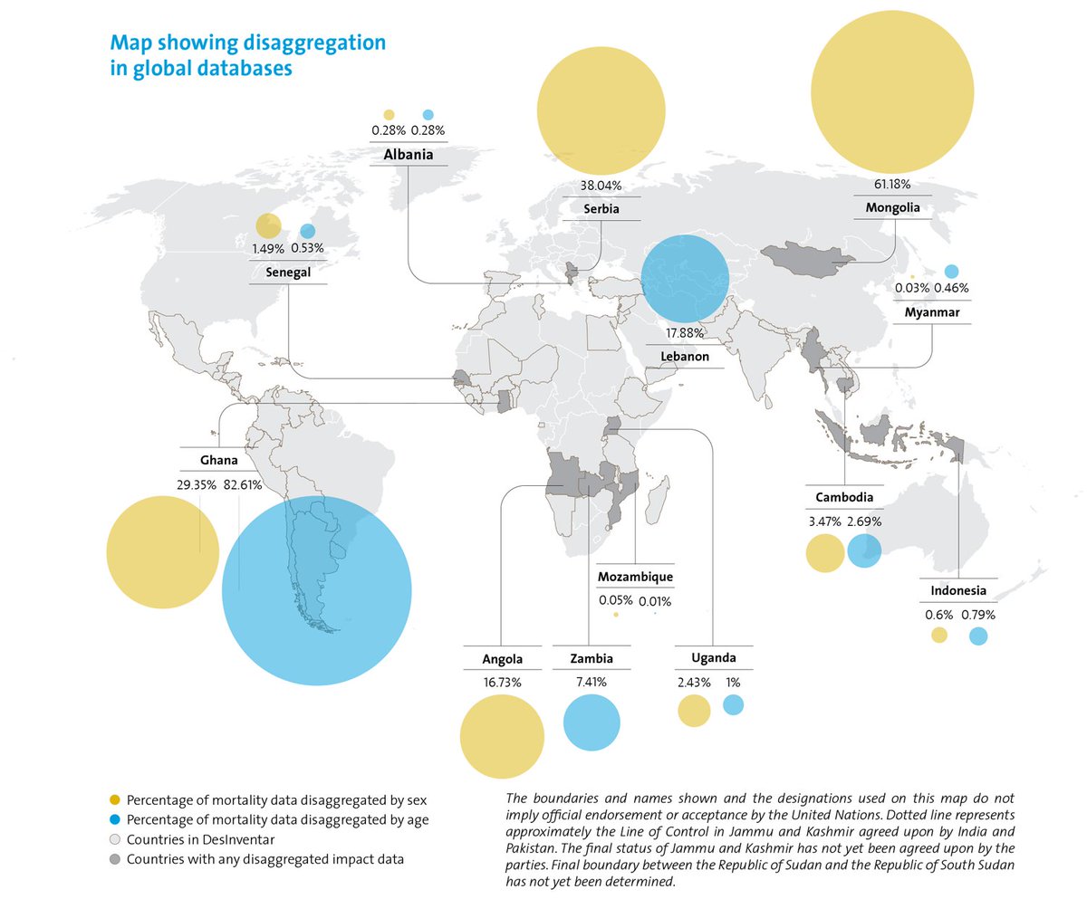 Inequalities linked to disaster risk among women and children are highlighted in the #SendaiFramework 

Read more 👉 bit.ly/3Wj14jJ