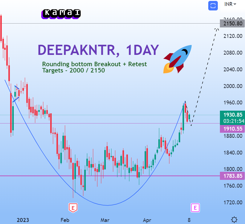 KamaiApp's tweet photo. Deepak Nitrite giving cup and handle breakout on daily timeframe. 

#Breakout #Bullish https://t.co/ABSV1U4jpF