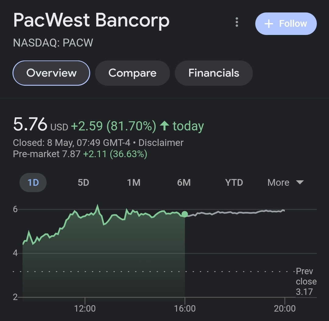 🏴‍☠️ GMAN 🏴‍☠️ on Twitter "The stock market is a joke, 3 banks got