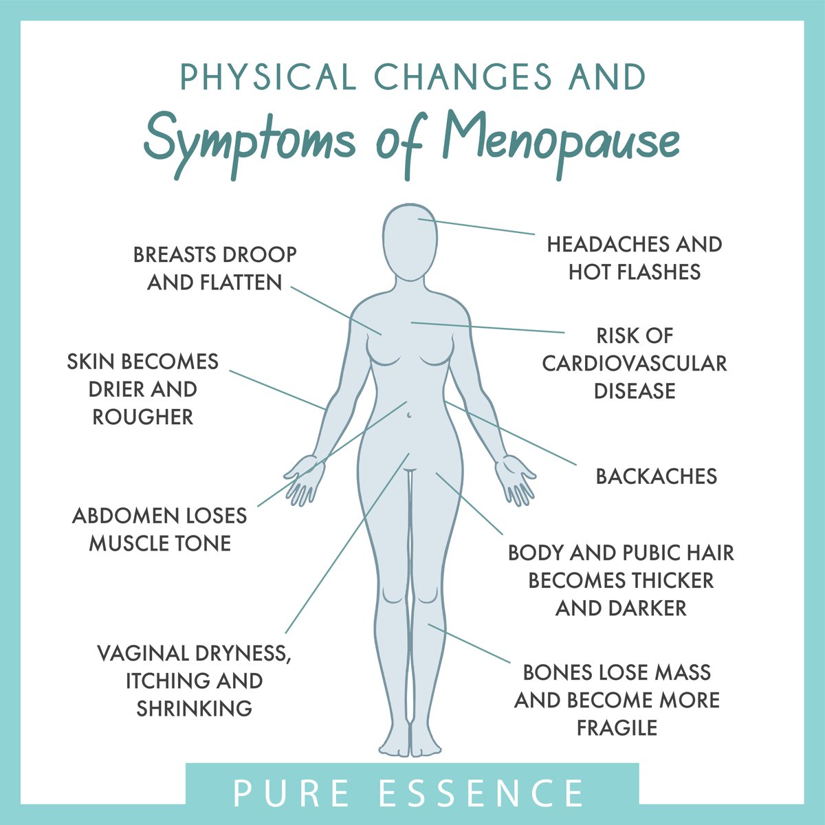 PureEssenceLabs's tweet photo. Although some women have a peaceful transition out of their fertile years, most experience some symptoms or physical changes during #menopause due to imbalanced hormones. Learn more ➡️ https://t.co/wHELlNHg31 https://t.co/geyKi6fZvv
