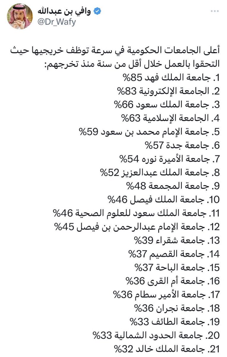 إحصائية عن أعلى الجامعات السعودية بتوظيف الخريجين منها

-كم ترتيب جامعتك؟ 🤔