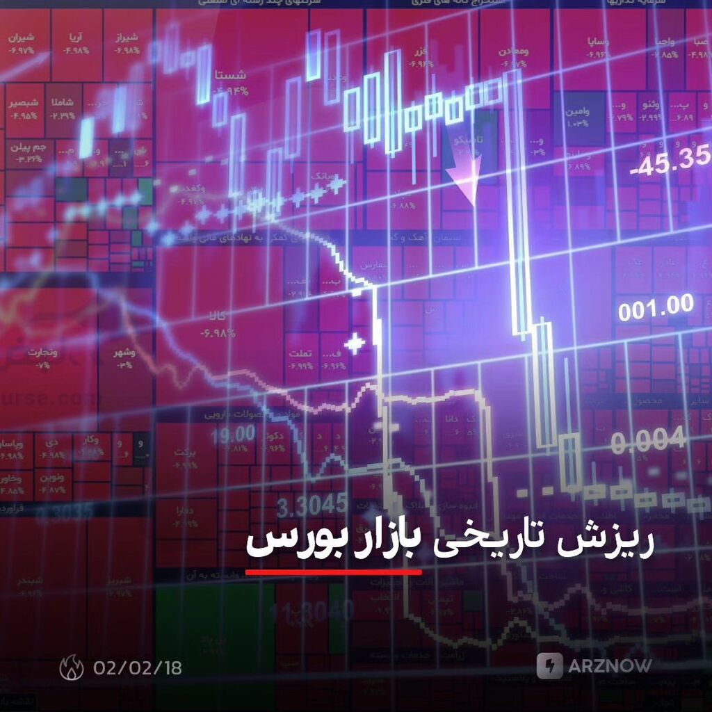 arznow's tweet photo. ‌
شاخص کل بورس ایران با ریزش ۵ درصدی، ۱۲۵۷۶۱ واحد کاهش یافت و دوشنبه سیاه بورس رقم خورد. ریزش امروز، سنگین‌ترین افت شاخص کل بورس در تاریخ آن محسوب می‌شود و سه نماد فولاد، فملی و فارس بیشترین تاثیر منفی را بر شاخص گذاشتند.

گفتنی است که طبق قانون، زمانی ک… https://t.co/xJVSMQ1cqT https://t.co/qF8976iBqb
