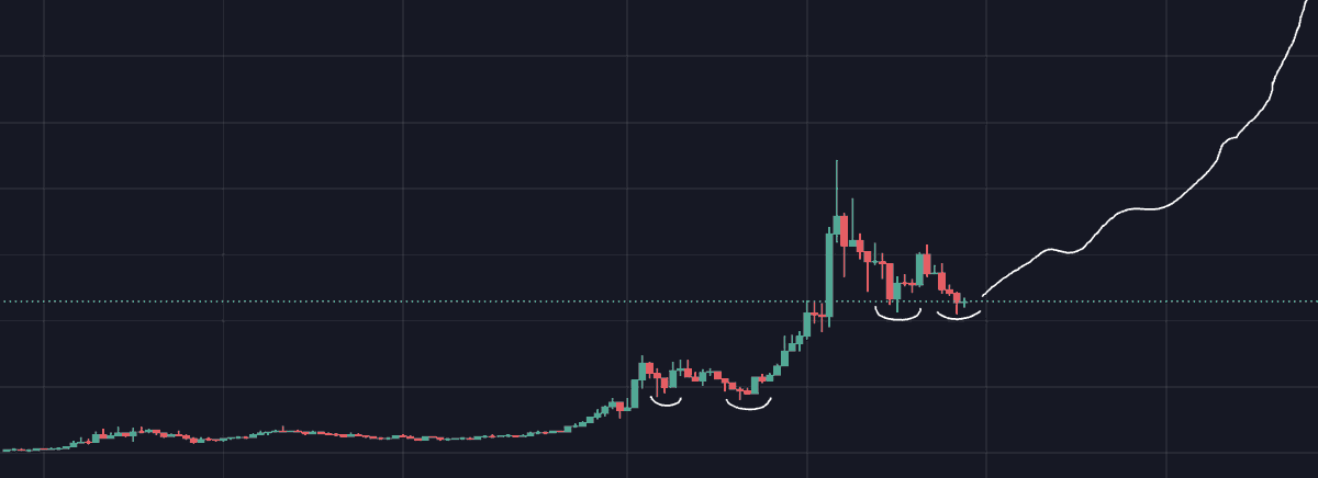 LOOKS LIKE SOMETHING IVE SEEN BEFORE $PEPE. IM BUYING MORE HERE 🚀🚀🚀🚀🚀🚀🚀🚀🚀🚀🚀