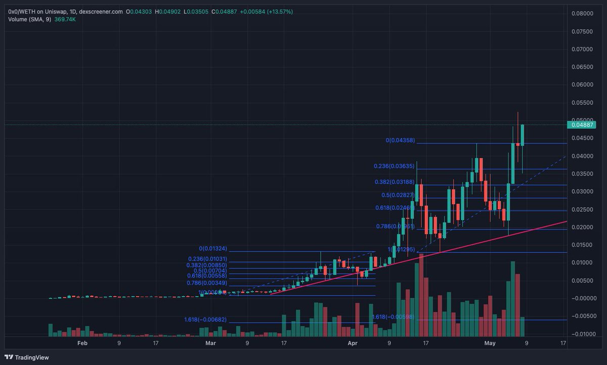 Crypto Matt tweet media