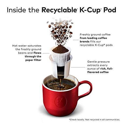 WorldClimateCN's tweet photo. Newman’s Own Organics Special Blend, Single-Serve Keurig K-Cup Pods, Medium Roast Coffee, 12 Count (Pack of 6) 

https://t.co/kOSF2SsOD0

#organic #coffee #pack #shop #onlineStore https://t.co/UOFkfvw1Cu