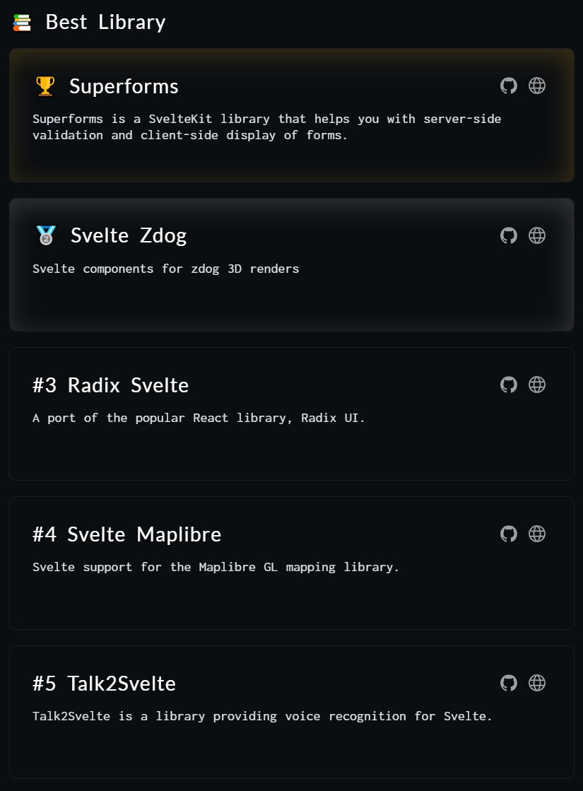 wh0am1_dev's tweet image. My #svelte pseudo-3D lib, svelte-zdog, got the 🥈 second best library prize at #SvelteHack, I'm so hyped ! 🎉 @sveltejs @SvelteSociety