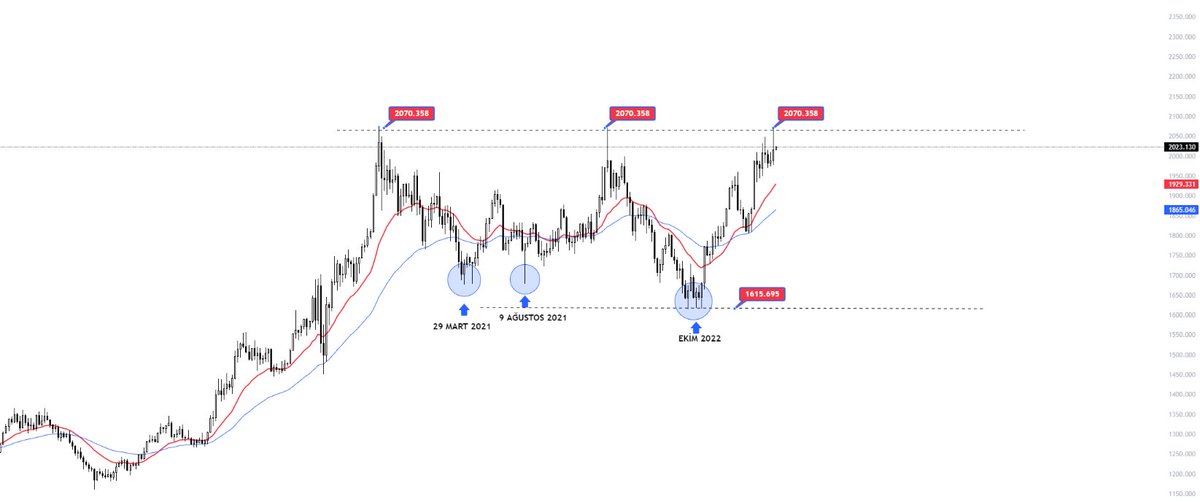 YigitCebiii's tweet image. #Flashforward tarihe not düşmüşüz, gelecek projeksiyonu kusursuz okumuşuz.

Piyasalardan bir adım önde olmayı başarmışız. 

Ne demişiz? Ne olmuş? detaylı bahsedeceğim.. 👇👇