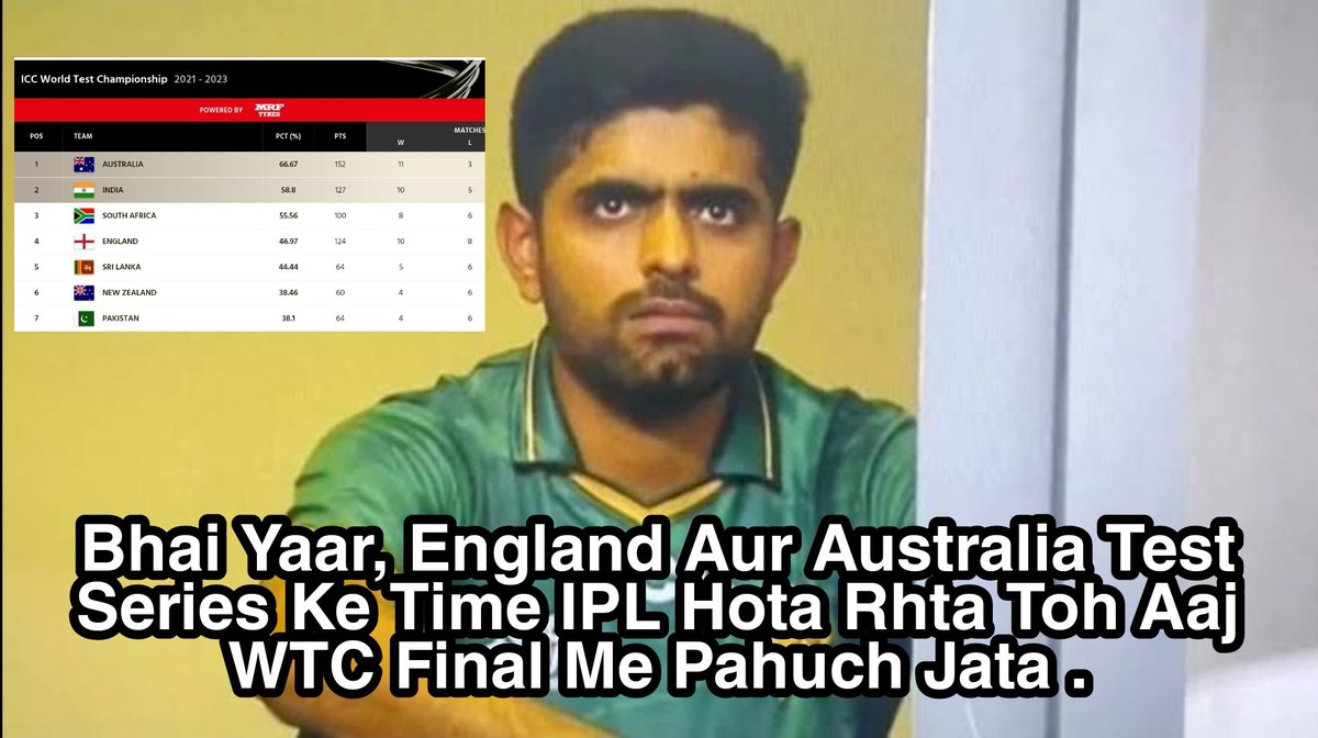 BoiesX45's tweet photo. @_FaridKhan Player To Score Double Hundred In International cricket:-

Ishan Kishan:- 1
Babar Azam:- 0

Player To Be Part Of WTC Final:-

Ishan Kishan:- 1
Babar Azam:- 0 https://t.co/2jstjF92oK