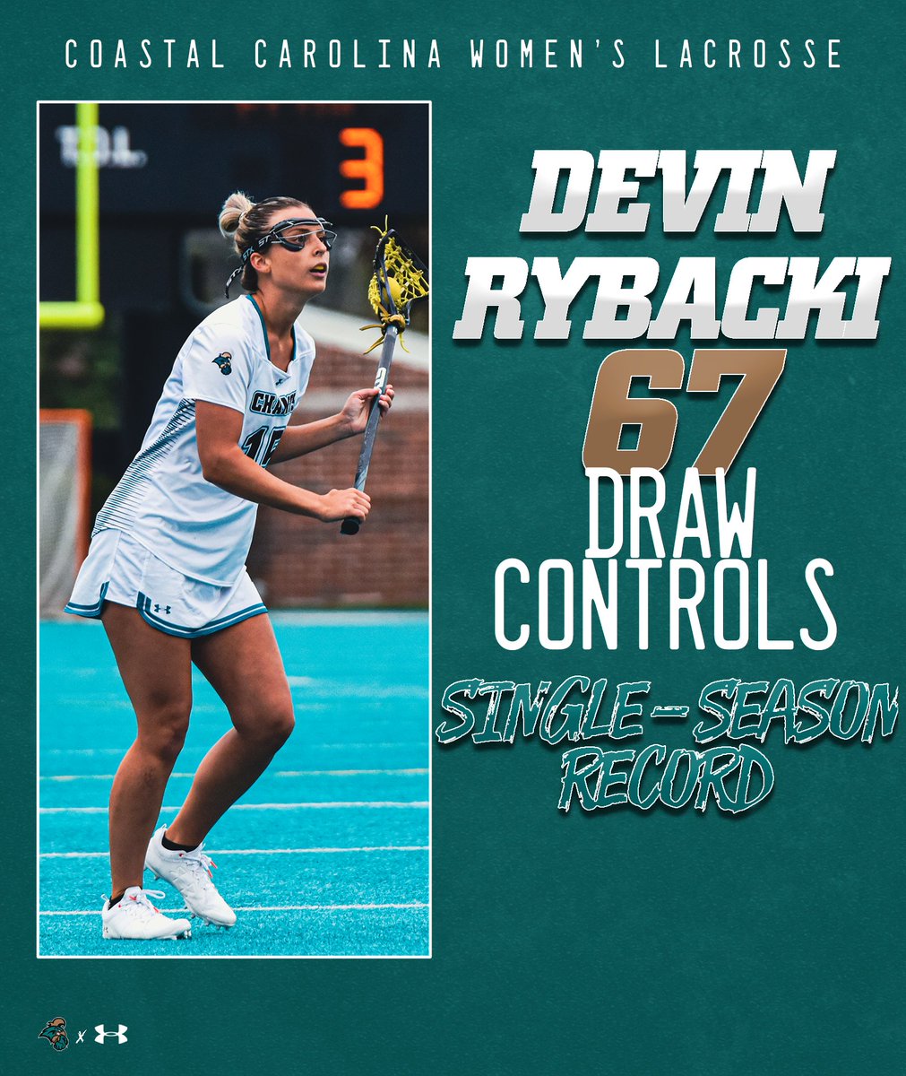 ICYMI: @RybackiDevin is the new single-season record holder with 67 draw control wins this season!!! She helped our offense get off to a great start by helping us gain possession of the ball!!!

#TEALNATION #ChantsUp #ASUNWLax