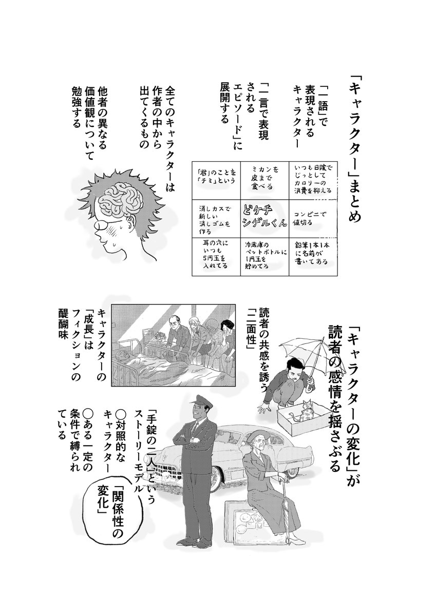 「マンガ脚本概論」第4刷。 内容が変わっていませんが細かい変更点があります。 添付画像は差し替えしたp284「キャラクター/まとめ」です。