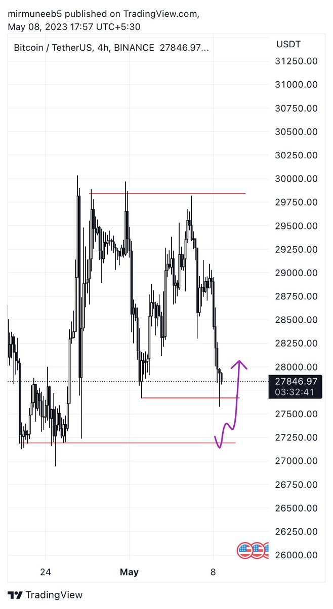Muneeb On Twitter BTC 5 Hours Before And After muneeb-on-twitter-btc-5-hours-before-and-after