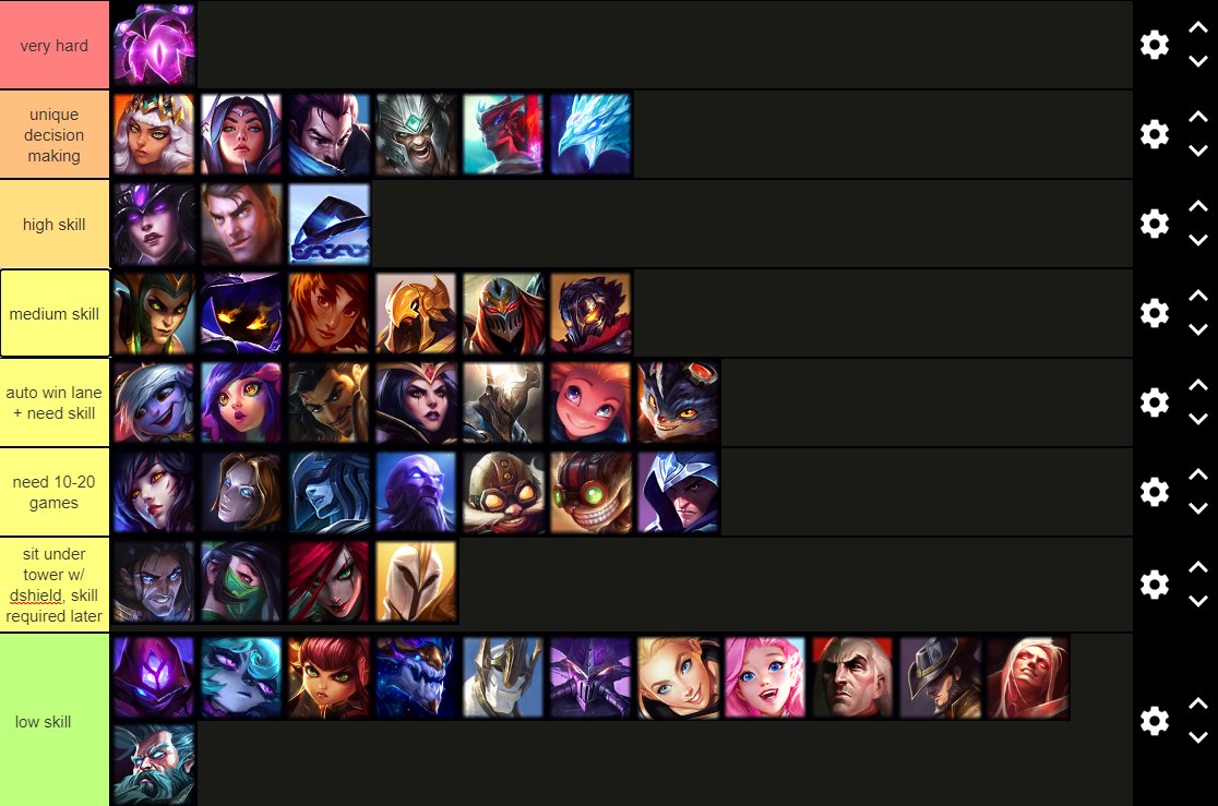 Nemesis on X: most accurate midlane tierlist  / X