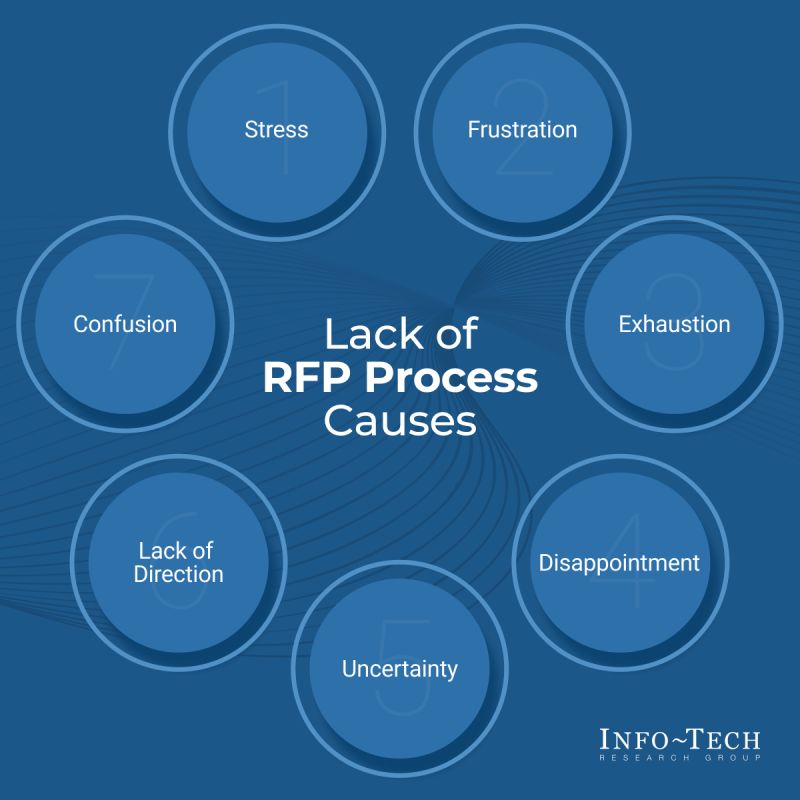 infotechRG's tweet image. Has your organization faced these negative effects from a lack of an RFP process?

Use our approach to drive successful results with a robust RFP process. bit.ly/3ViqWMV

#RequestForProposal #RFP #Sourcing