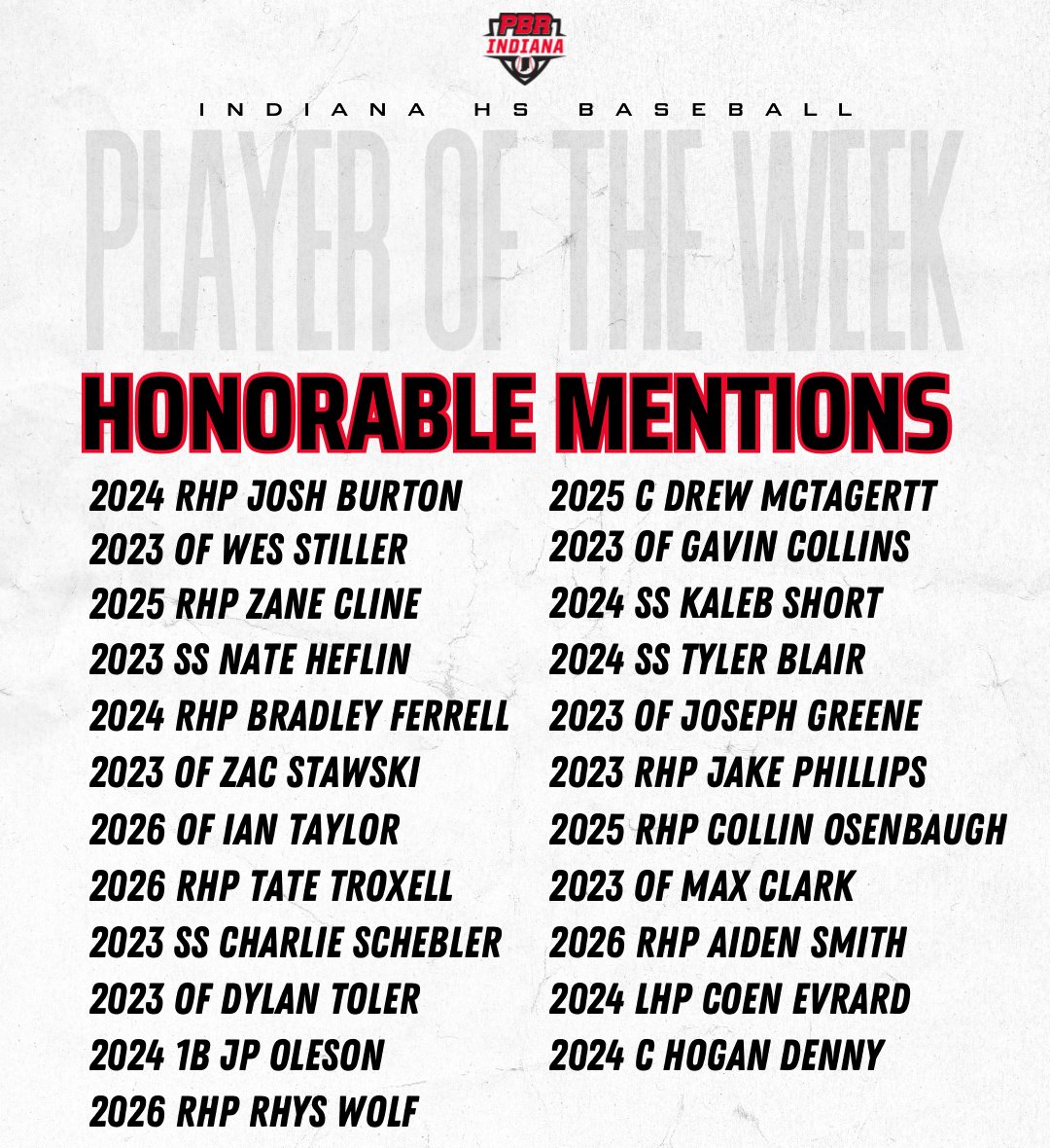 Prep Baseball Indiana (@prepbaseballin) on Twitter photo ๐๐ป๐ฑ๐ถ๐ฎ๐ป๐ฎ ๐๐ฆ ๐๐ฎ๐๐ฒ๐ฏ๐ฎ๐น๐น
โ๐๐๐ช๐๐ฃ ๐ ๐ ๐ฅ๐๐ ๐๐๐๐
๐๐ผ๐ป๐ผ๐ฟ๐ฎ๐ฏ๐น๐ฒ ๐ ๐ฒ๐ป๐๐ถ๐ผ๐ป๐
2๏ธโฃ3๏ธโฃ players around the state with impressive week 6 stat-linesโผ๏ธ
๐ loom.ly/4GmfyEo ๐๐ป๐ฑ๐ถ๐ฎ๐ป๐ฎ ๐๐ฆ ๐๐ฎ๐๐ฒ๐ฏ๐ฎ๐น๐น
โ๐๐๐ช๐๐ฃ ๐ ๐ ๐ฅ๐๐ ๐๐๐๐
๐๐ผ๐ป๐ผ๐ฟ๐ฎ๐ฏ๐น๐ฒ ๐ ๐ฒ๐ป๐๐ถ๐ผ๐ป๐
2๏ธโฃ3๏ธโฃ players around the state with impressive week 6 stat-linesโผ๏ธ
๐ loom.ly/4GmfyEo